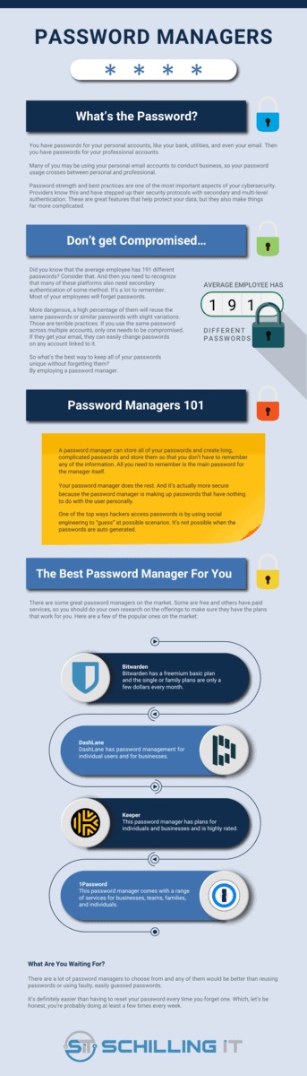 Password Managers Overview